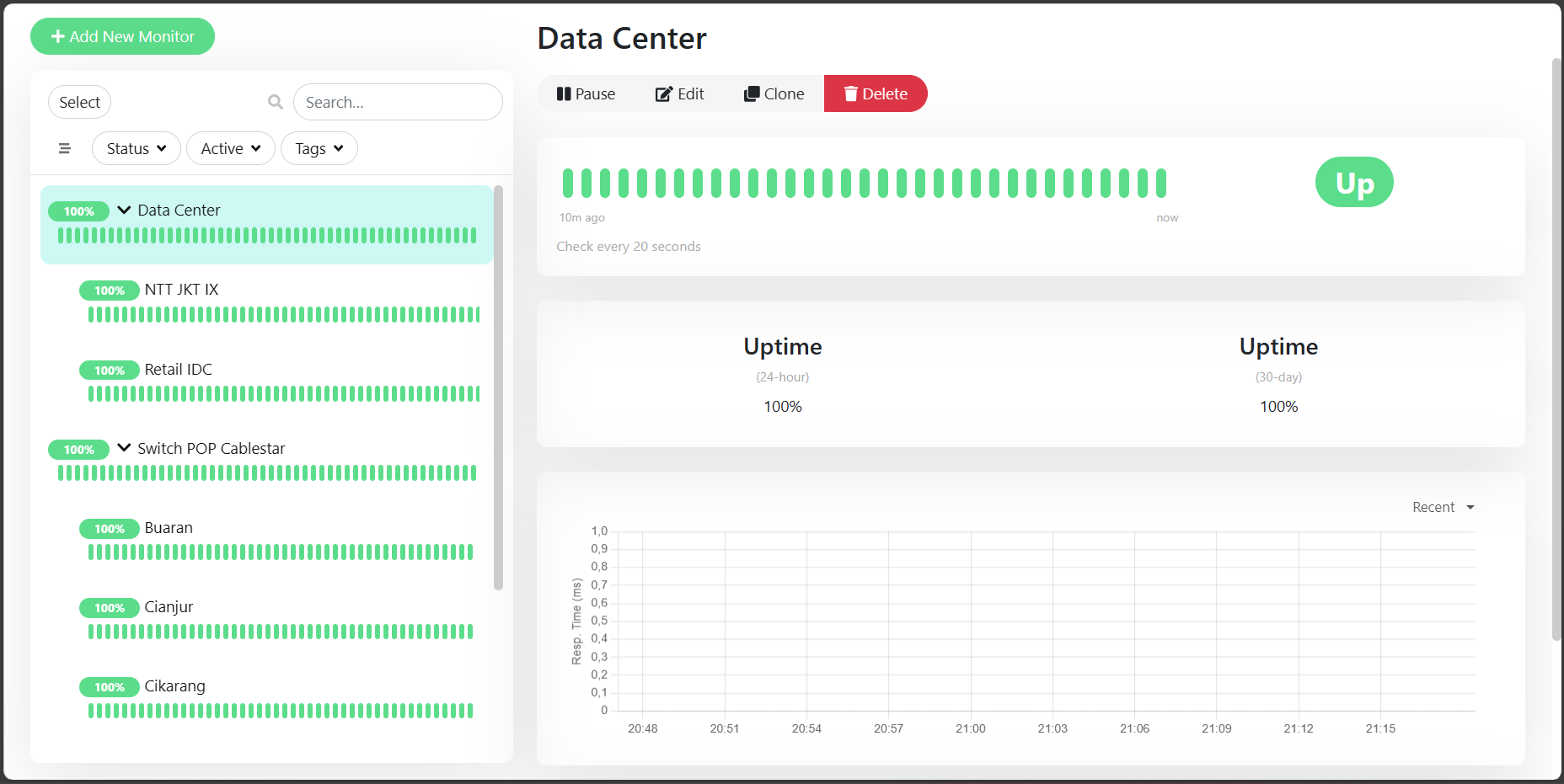 System Monitoring Uptime