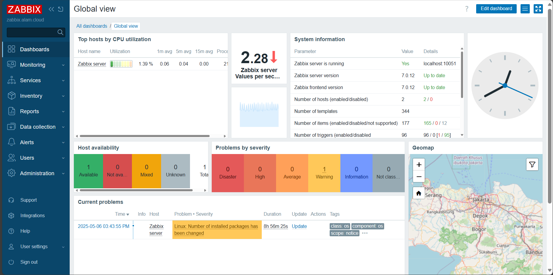 System Monitoring Zabbix